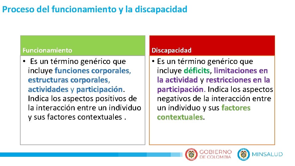 Proceso del funcionamiento y la discapacidad Funcionamiento Discapacidad • Es un término genérico que