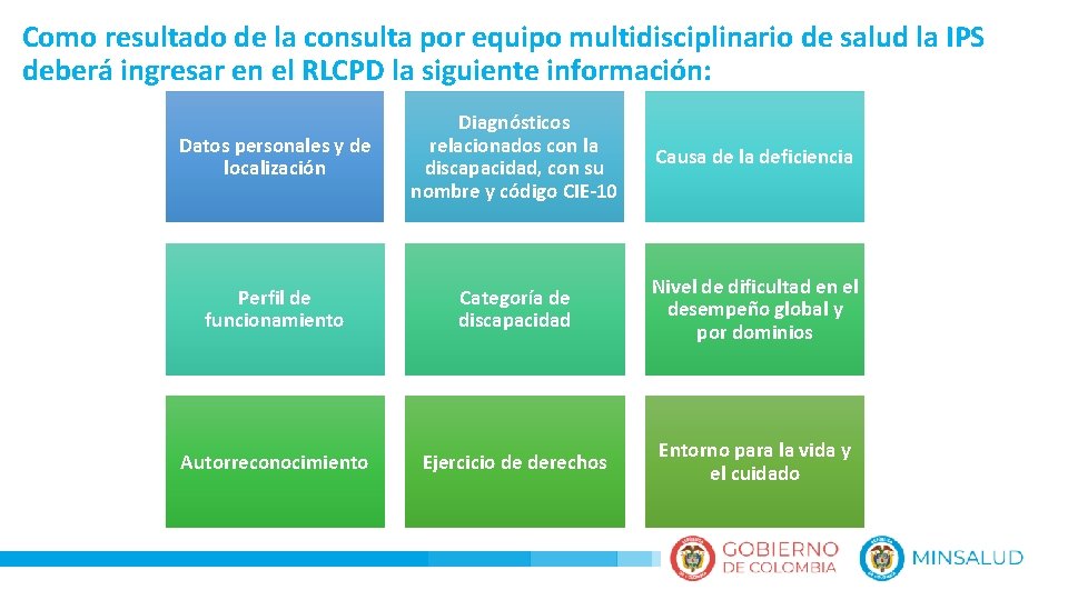 Como resultado de la consulta por equipo multidisciplinario de salud la IPS deberá ingresar