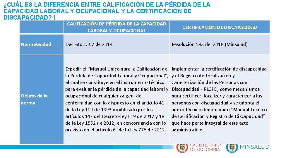 ¿CUÁL ES LA DIFERENCIA ENTRE CALIFICACIÓN DE LA PÉRDIDA DE LA CAPACIDAD LABORAL Y