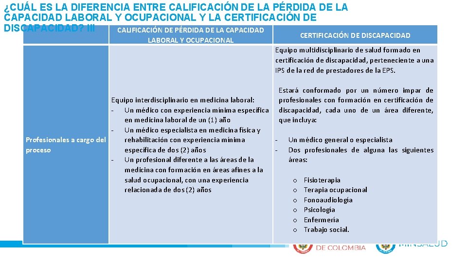 ¿CUÁL ES LA DIFERENCIA ENTRE CALIFICACIÓN DE LA PÉRDIDA DE LA CAPACIDAD LABORAL Y