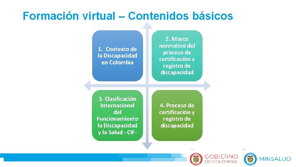 Formación virtual – Contenidos básicos 1. Contexto de la Discapacidad en Colombia 2. Marco