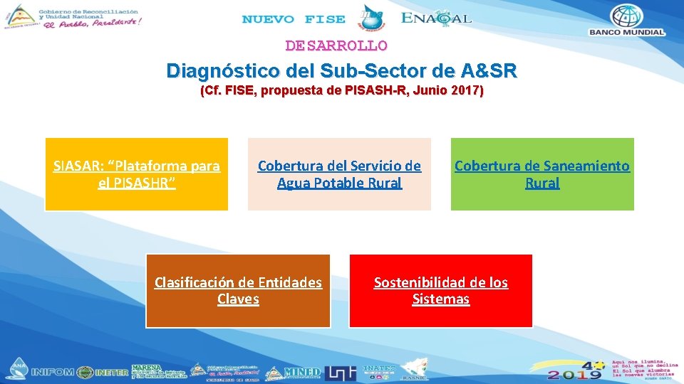 DESARROLLO Diagnóstico del Sub-Sector de A&SR (Cf. FISE, propuesta de PISASH-R, Junio 2017) SIASAR: DESARROLLO Diagnóstico del Sub-Sector de A&SR (Cf. FISE, propuesta de PISASH-R, Junio 2017) SIASAR: