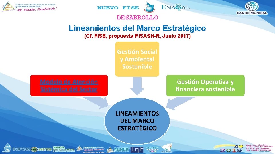 DESARROLLO Lineamientos del Marco Estratégico (Cf. FISE, propuesta PISASH-R, Junio 2017) Gestión Social y DESARROLLO Lineamientos del Marco Estratégico (Cf. FISE, propuesta PISASH-R, Junio 2017) Gestión Social y