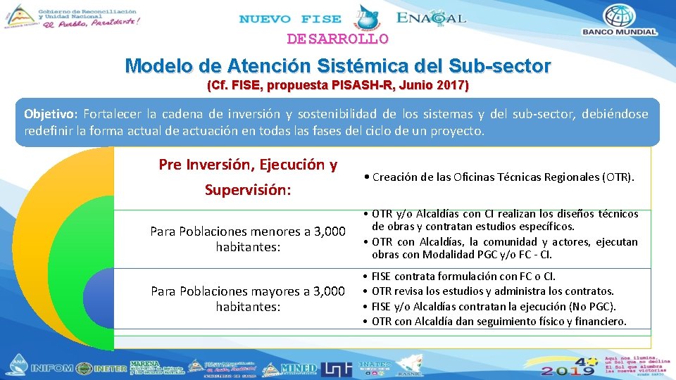 DESARROLLO Modelo de Atención Sistémica del Sub-sector (Cf. FISE, propuesta PISASH-R, Junio 2017) Objetivo: DESARROLLO Modelo de Atención Sistémica del Sub-sector (Cf. FISE, propuesta PISASH-R, Junio 2017) Objetivo: