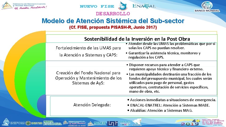 DESARROLLO Modelo de Atención Sistémica del Sub-sector (Cf. FISE, propuesta PISASH-R, Junio 2017) Sostenibilidad DESARROLLO Modelo de Atención Sistémica del Sub-sector (Cf. FISE, propuesta PISASH-R, Junio 2017) Sostenibilidad