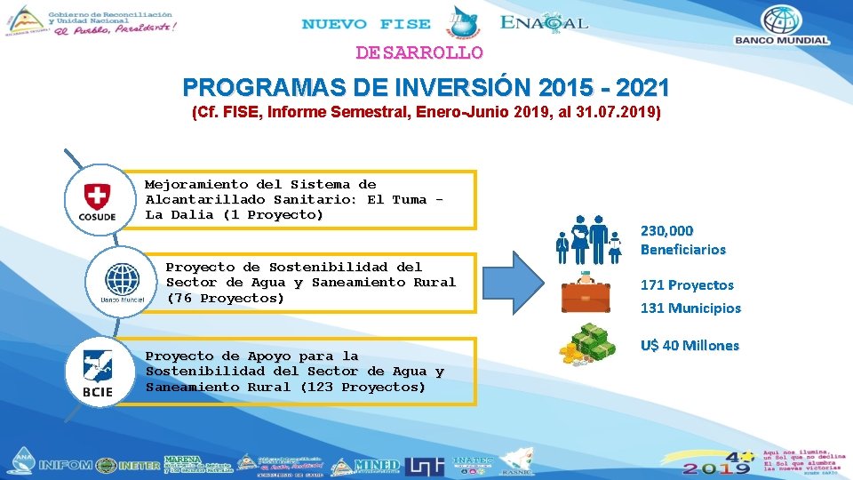 DESARROLLO PROGRAMAS DE INVERSIÓN 2015 - 2021 (Cf. FISE, Informe Semestral, Enero-Junio 2019, al DESARROLLO PROGRAMAS DE INVERSIÓN 2015 - 2021 (Cf. FISE, Informe Semestral, Enero-Junio 2019, al