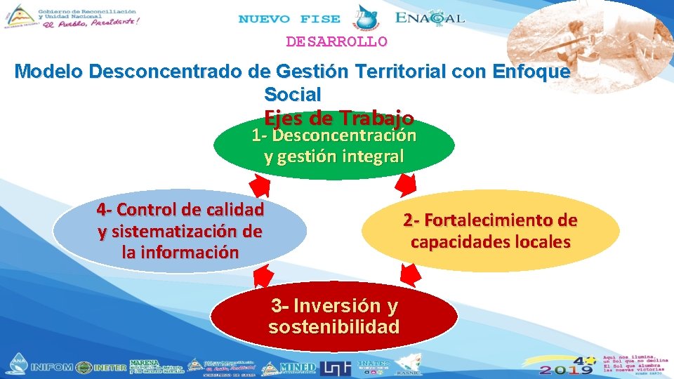 DESARROLLO Modelo Desconcentrado de Gestión Territorial con Enfoque Social Ejes de Trabajo 1 - DESARROLLO Modelo Desconcentrado de Gestión Territorial con Enfoque Social Ejes de Trabajo 1 -