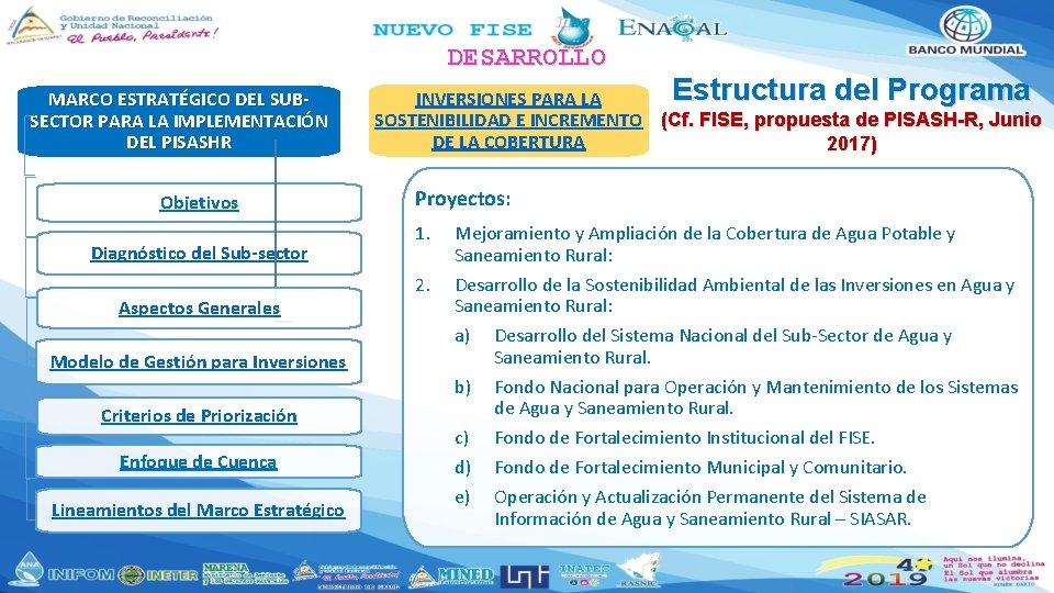 DESARROLLO MARCO ESTRATÉGICO DEL SUBSECTOR PARA LA IMPLEMENTACIÓN DEL PISASHR Objetivos Diagnóstico del Sub-sector DESARROLLO MARCO ESTRATÉGICO DEL SUBSECTOR PARA LA IMPLEMENTACIÓN DEL PISASHR Objetivos Diagnóstico del Sub-sector