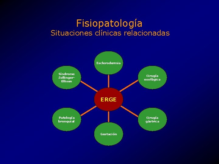 Fisiopatología Situaciones clínicas relacionadas Esclerodermia Síndrome Zollinger. Ellison Cirugía esofágica ERGE Patología bronquial Cirugía