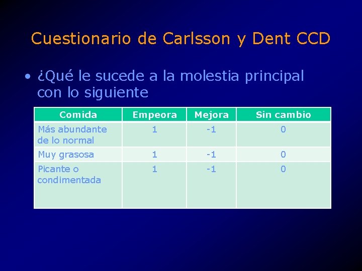 Cuestionario de Carlsson y Dent CCD • ¿Qué le sucede a la molestia principal