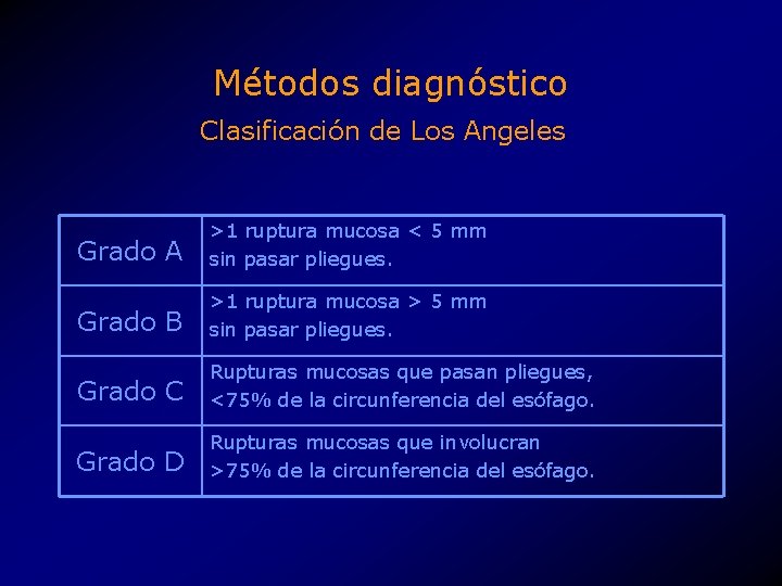 Métodos diagnóstico Clasificación de Los Angeles Grado A >1 ruptura mucosa < 5 mm