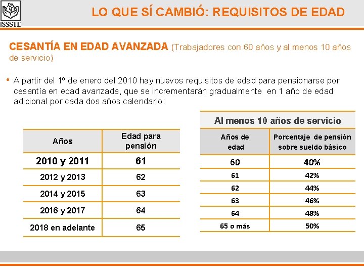 LO QUE SÍ CAMBIÓ: REQUISITOS DE EDAD CESANTÍA EN EDAD AVANZADA (Trabajadores con 60