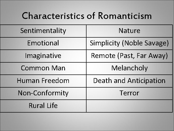 Characteristics of Romanticism Sentimentality Nature Emotional Simplicity (Noble Savage) Imaginative Remote (Past, Far Away)