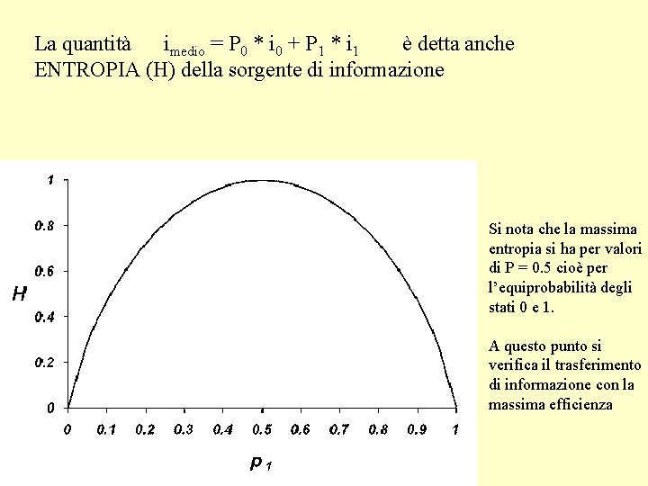 La quantità imedio = P 0 * i 0 + P 1 * i