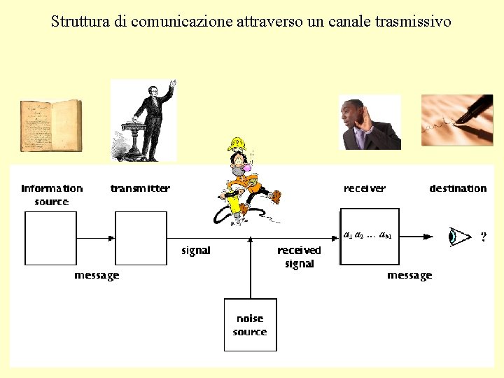 Struttura di comunicazione attraverso un canale trasmissivo 