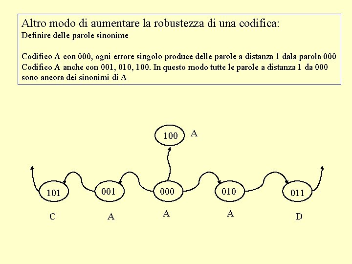 Altro modo di aumentare la robustezza di una codifica: Definire delle parole sinonime Codifico