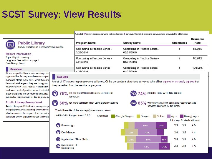 SCST Survey: View Results 