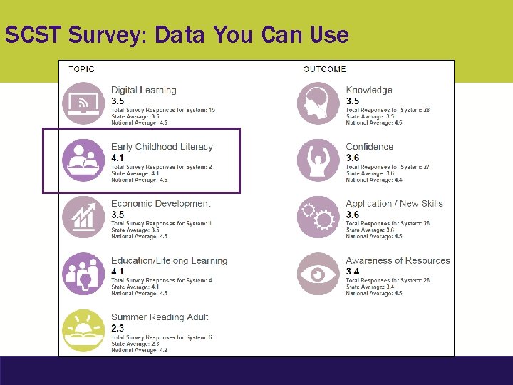 SCST Survey: Data You Can Use 