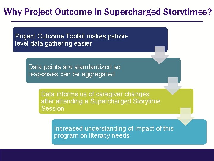 Why Project Outcome in Supercharged Storytimes? Project Outcome Toolkit makes patronlevel data gathering easier