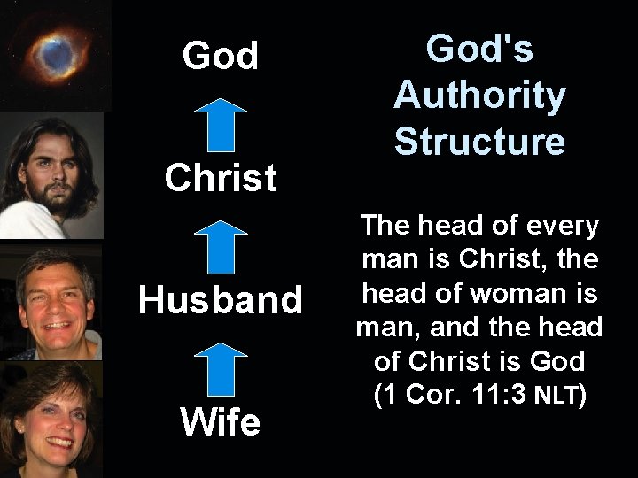 God Christ Husband Wife God's Authority Structure The head of every man is Christ,