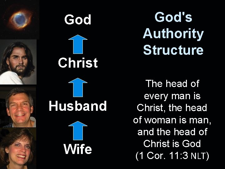 God Christ Husband Wife God's Authority Structure The head of every man is Christ,