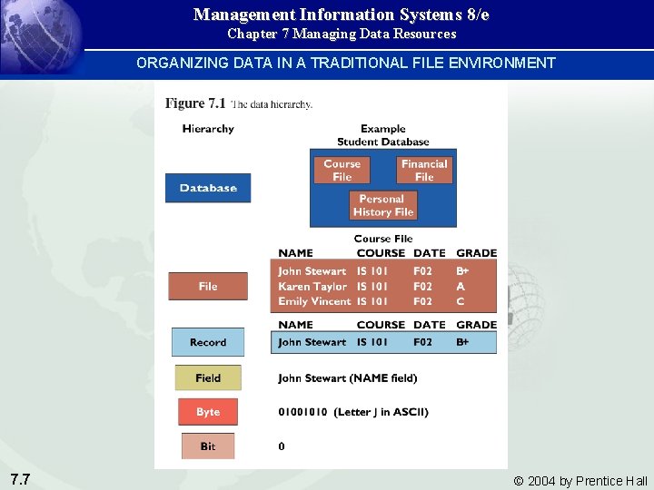Chapter 7 Management Information Systems 8e Chapter 7