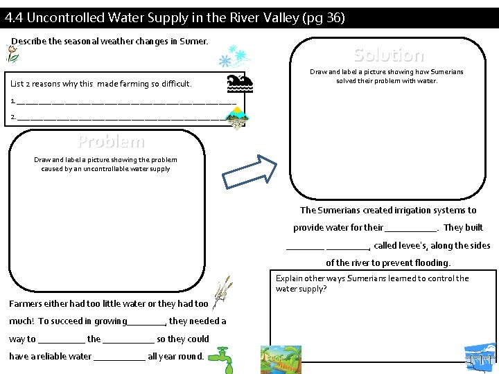 4. 4 Uncontrolled Water Supply in the River Valley (pg 36) Describe the seasonal