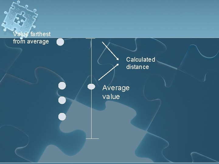 Value farthest from average Calculated distance Average value 