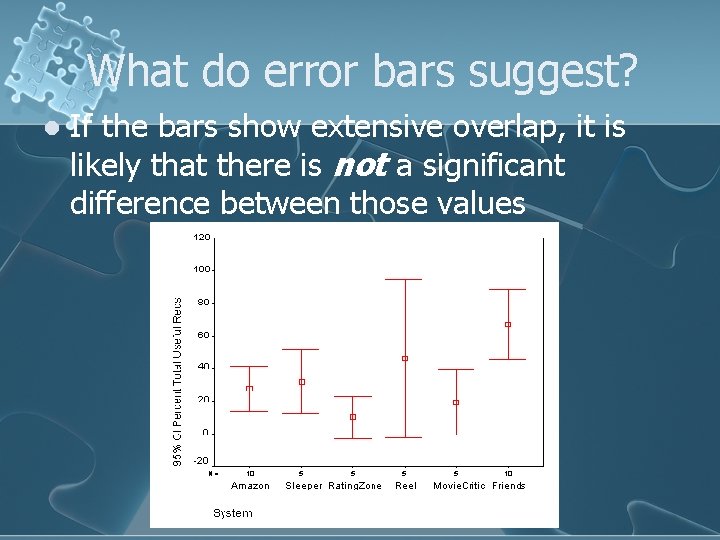 What do error bars suggest? l If the bars show extensive overlap, it is