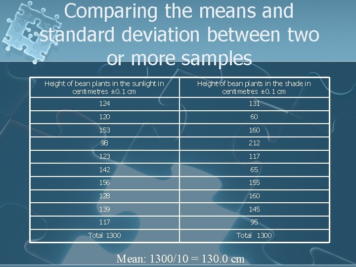 Comparing the means and standard deviation between two or more samples Height of bean