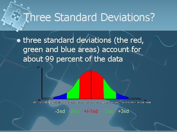 Three Standard Deviations? l three standard deviations (the red, green and blue areas) account