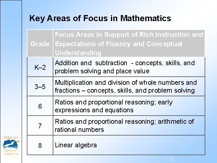 Key Areas of Focus in Mathematics Focus Areas in Support of Rich Instruction and