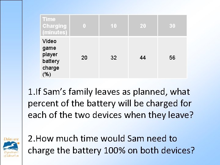 Time Charging (minutes) 0 10 20 30 Video game player battery charge (%) 20