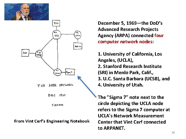December 5, 1969—the Do. D’s Advanced Research Projects Agency (ARPA) connected four computer network