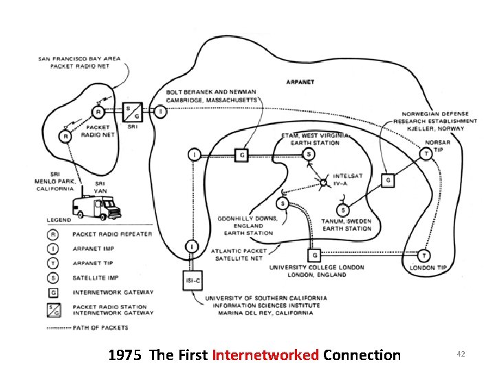 1975 The First Internetworked Connection 42 