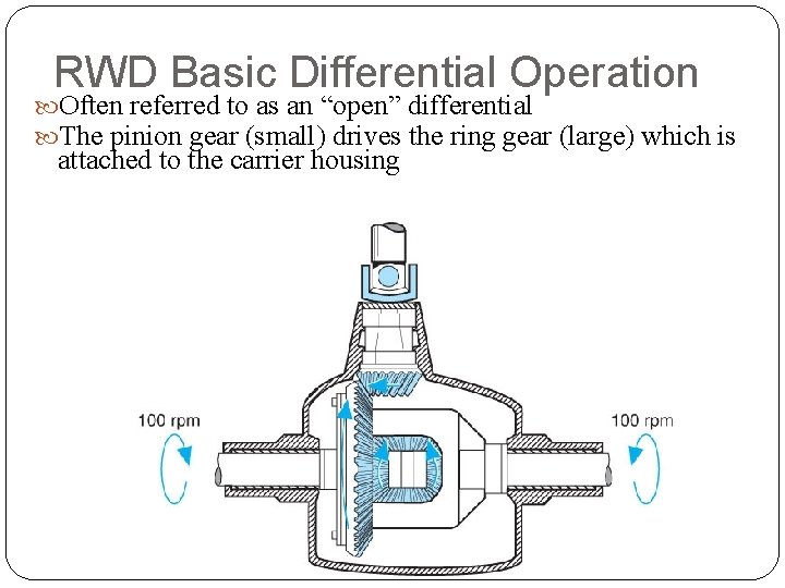 RWD Basic Differential Operation Often referred to as an “open” differential The pinion gear