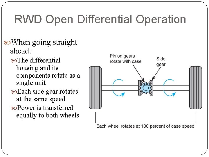RWD Open Differential Operation When going straight ahead: The differential housing and its components
