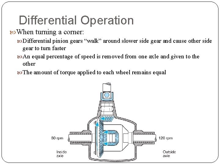 Differential Operation When turning a corner: Differential pinion gears “walk” around slower side gear
