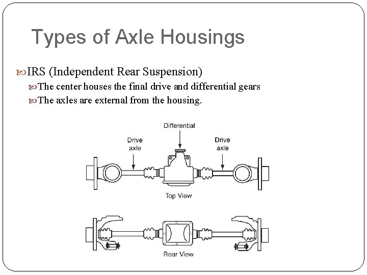 Types of Axle Housings IRS (Independent Rear Suspension) The center houses the final drive
