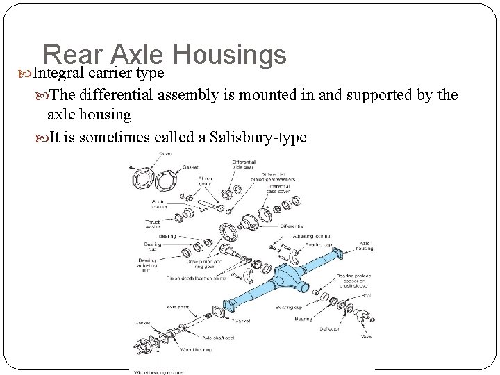 Rear Axle Housings Integral carrier type The differential assembly is mounted in and supported