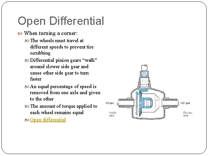 Open Differential When turning a corner: The wheels must travel at different speeds to