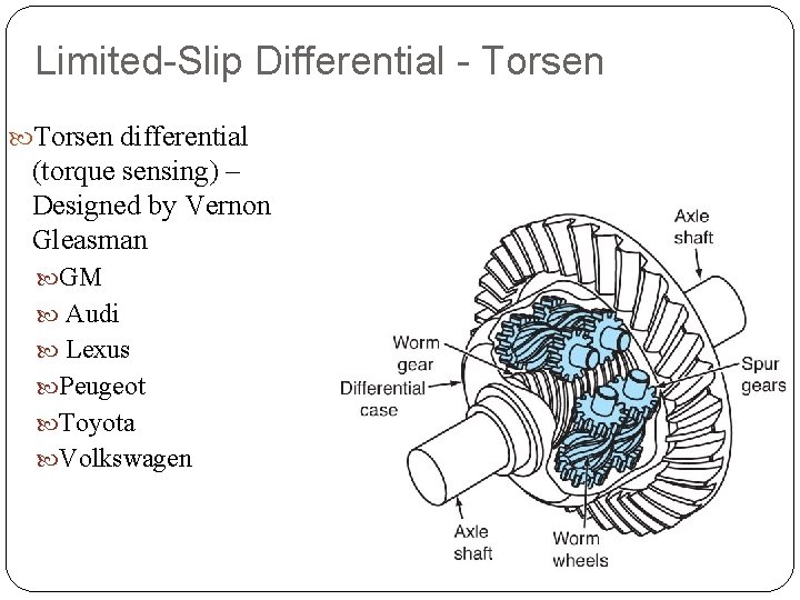 Limited-Slip Differential - Torsen differential (torque sensing) – Designed by Vernon Gleasman GM Audi