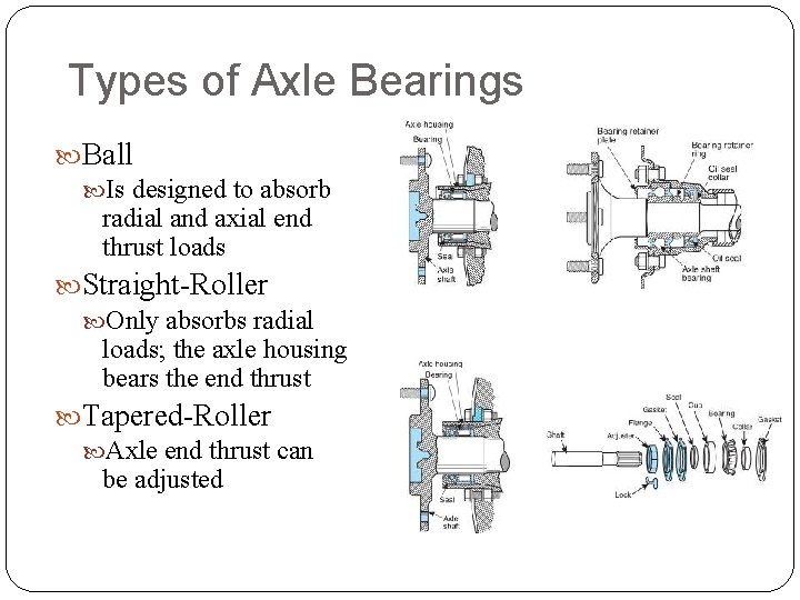 Types of Axle Bearings Ball Is designed to absorb radial and axial end thrust
