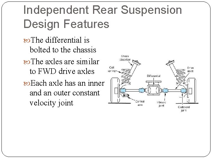 Independent Rear Suspension Design Features The differential is bolted to the chassis The axles