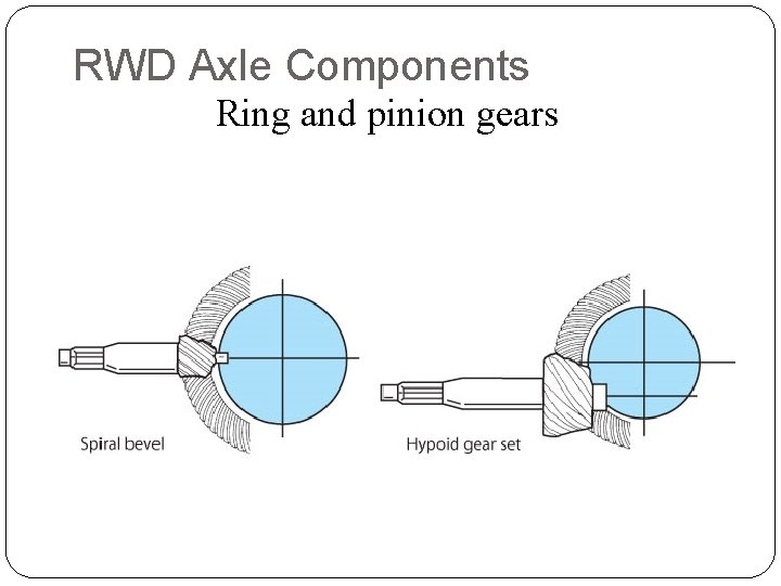 RWD Axle Components Ring and pinion gears 