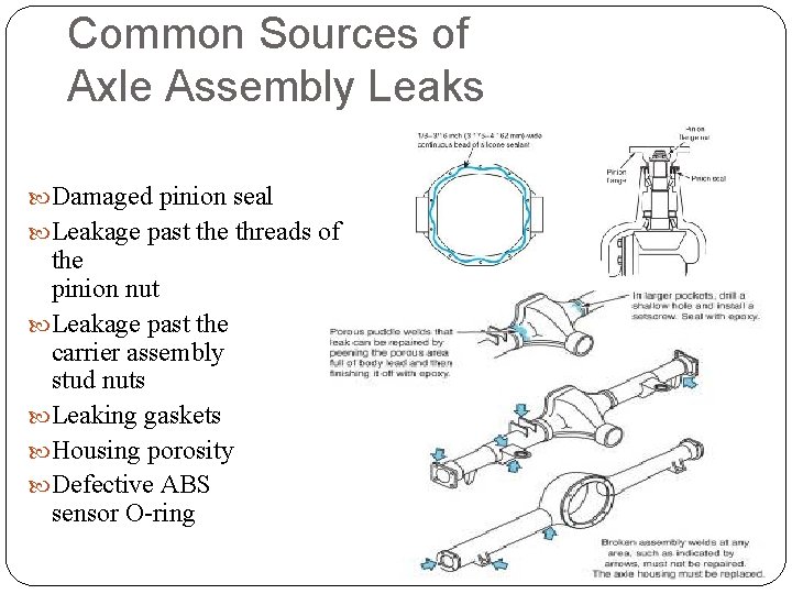 Common Sources of Axle Assembly Leaks Damaged pinion seal Leakage past the threads of