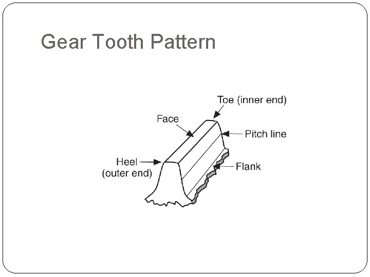 Gear Tooth Pattern 