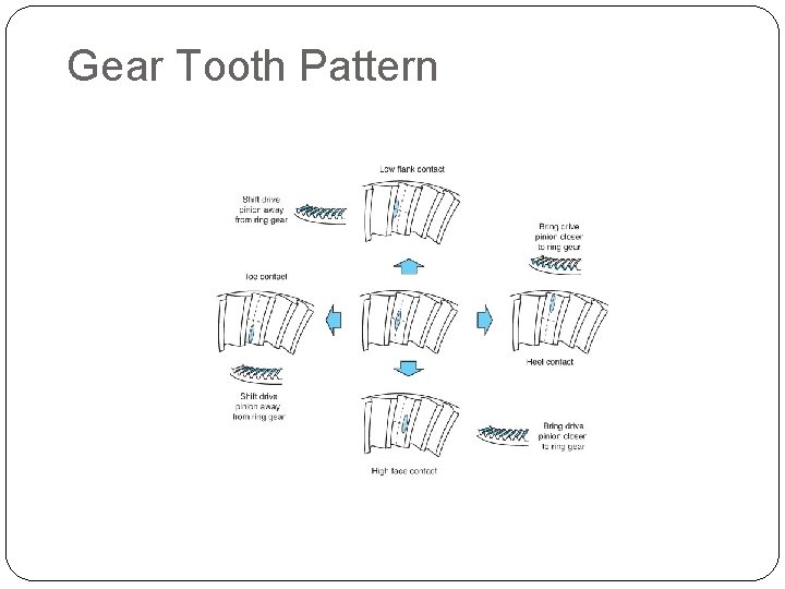 Gear Tooth Pattern 