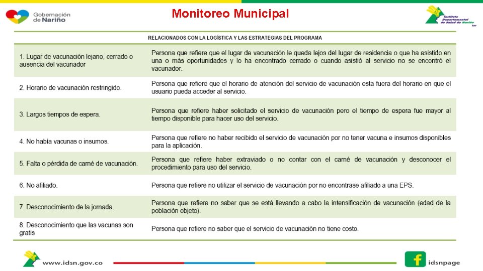 Monitoreo Municipal 