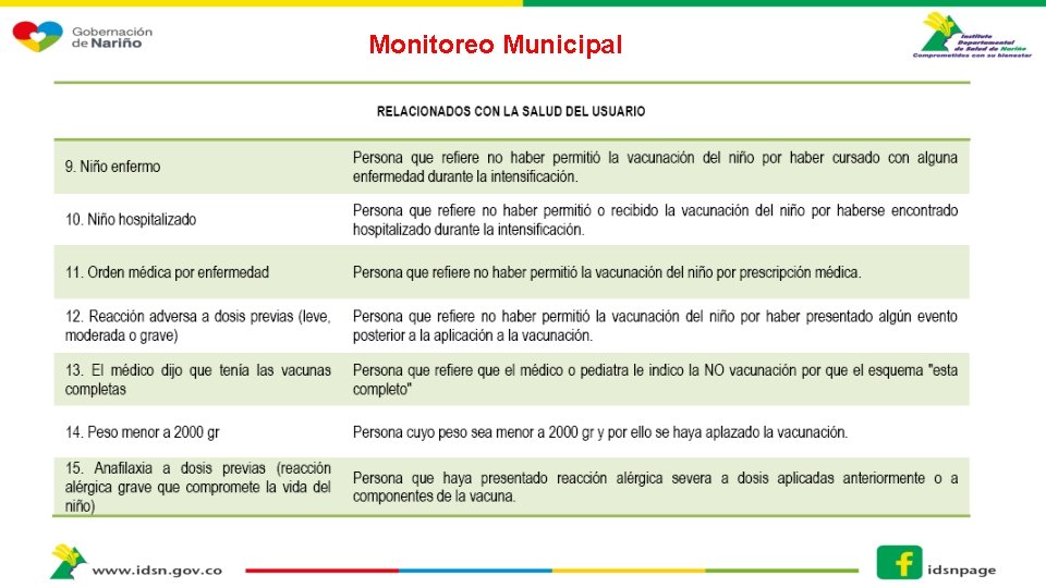 Monitoreo Municipal 